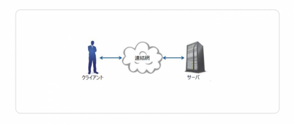 【セキュリティコラム】Webアプリケーションのセキュリティを強調する理由