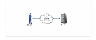 【セキュリティコラム】Webアプリケーションのセキュリティを強調する理由