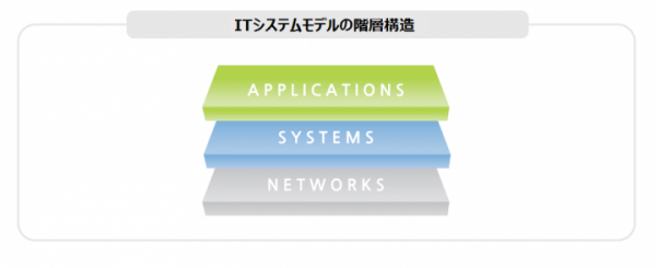 【セキュリティコラム】Webアプリケーションのセキュリティを強調する理由