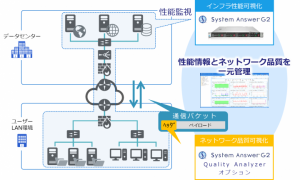 アイビーシーがネットワーク品質の可視化による効果的なITシステム投資計画を支援　～性能監視ソフトウェアにネットワーク品質管理オプションを追加～