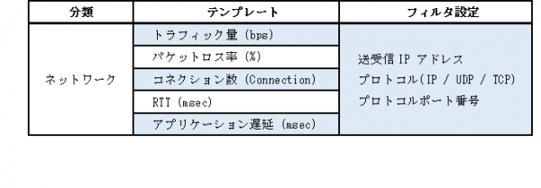 アイビーシーがネットワーク品質の可視化による効果的なITシステム投資計画を支援　～性能監視ソフトウェアにネットワーク品質管理オプションを追加～