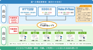 「ナイセンクラウド」の利用イメージ