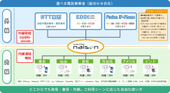 スマホで固定番号の発着信と内線を実現する「ナイセンクラウド」電話事業者を限定しない新規格を4月11日発表