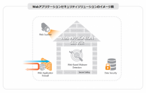 【セキュリティコラム】みんなに必要な「安全なWebアプリケーションのセキュリティ」