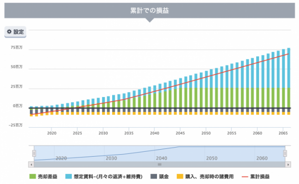 不動産の相場価格を地図上で提供するサービスHowMaが、独自の不動産価値査定システムを活用した「住宅資産価値可視化ツール」へとリニューアル