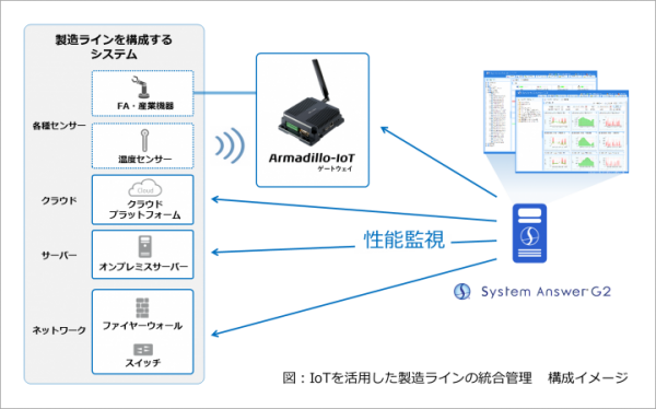 アイビーシーとアットマークテクノがIoTを活用した製造ラインの統合管理ソリューションで協業～IoT活用における可用性向上、予兆検知、予防保全の実現に向けて連携～