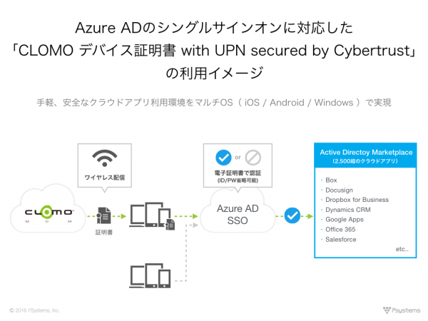 国内初、CLOMO MDM、Azure ADのシングルサインオンにも利用できるデバイス証明書を提供　- 手軽、安全なクラウドアプリ利用環境をマルチOS(iOS / Android / Windows)で実現 -