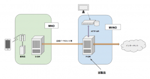 当製品(P-GW)の利用イメージ