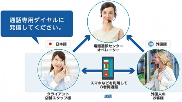 U-NEXT、訪日外国人対策へ法人向け通訳サービス「エコノミー通訳サービス for Biz」卸提供開始今後、U-mobileプリペイドユーザーにも通訳サービスを提供予定