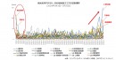 ＜第2回　訪日外国人SNS投稿ランキング＞【観光名所編】：日本の初詣風景「浅草寺」でのSNS投稿量が最多　―梅と桜の名所「大阪城」が第2位―