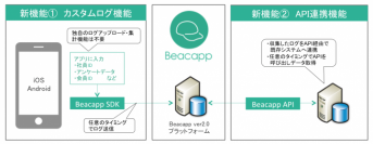 Beaconプラットフォームとして国内で初めてAPIによるシステム連携を実現、カスタムログでデータの一元管理にも対応したBeacapp ver2.0を提供開始