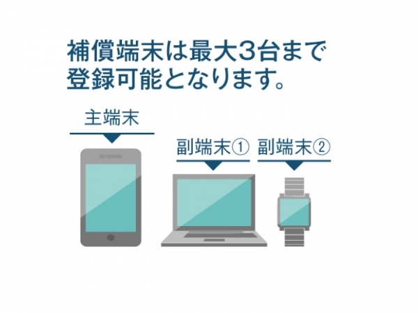 月々700円でスマホやノートPCなど最大3台　修理費用を年間10万円まで補償！国内初※1の「モバイル保険」を提供開始