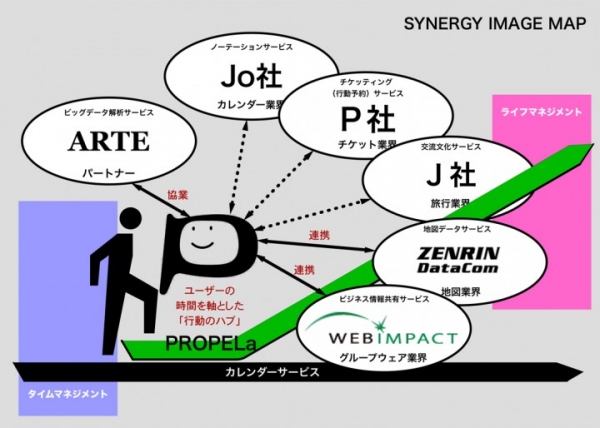 ナビ直結スケジューラの「PROPELa」が「desknet's Sync for smartphones」と連携し、ビジネスマンの行動のトータルサポートを実現！