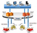 BOARD Architecture