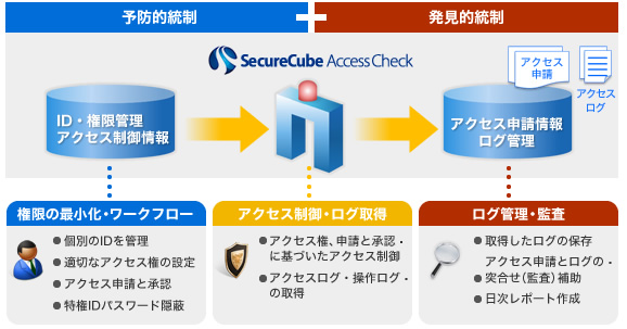 アイビーシーとNRIセキュアテクノロジーズがセキュリティソリューション連携で協業　～インフラ可視化による情報漏洩対策強化を実現～