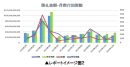 国内最大級の入札情報速報サービス『NJSS』が1.1万社が活用する日経テレコンと連携し企業・業界・機関ごとの「NJSS入札分析レポート」を提供開始