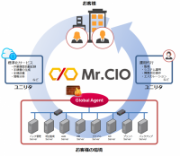 ユニリタ、攻めのITへのシフトを実現するリモートアウトソーシングの新サービス「Mr.CIO（ミスター・シーアイオー）」をリリース