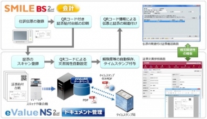 OSK ≪スキャナ保存した証憑をQRコード連携で会計帳簿と簡単に関連付け≫～ 電子帳簿保存法対応業務をeValue NS ドキュメント管理で効率化 ～