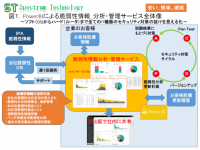 「ＰｏｗｅｒＢＩを使った中小企業向け脆弱性情報の分析・管理サービス」の提供について～ソフトからハードまでIT機器のセキュリティ対策の抜けを見える化します。～