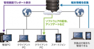 BIGLOBE「PC＆モバイル管理サービス」