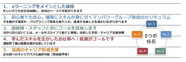 就職・転職を支援するマンパワー・キャリア・カレッジを開講