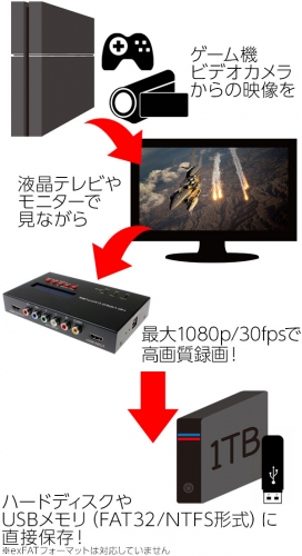 【上海問屋限定販売】白熱のゲーム画面を実況録画しよう　PC不要　HDMIゲーム・ビデオキャプチャー　販売開始