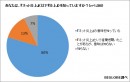 BIGLOBEが「ネット炎上に関する意識調査」を実施～「ネット炎上」への積極参加は全体の4％、頻発する「ネット炎上」に8割以上が行き過ぎと回答～