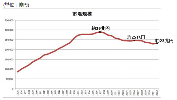 飲食業界注目のコンサルタント 鬼頭 誠司が各著名人も配信する「まぐまぐ！」よりメルマガ配信開始