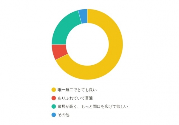 女性同士のまじめな出会いを支援するFind f（ファインドエフ）が、利用者の出会いを加速させるフルリニューアル！資金調達（クラウドファンディング）を実施中