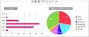 芸能人がおすすめする商品のオモテとウラ！？「裏表が無い職業」ダントツの1位とは？【商品PRに関する意識調査アンケート】（モニターサイト第2広報室調べ）