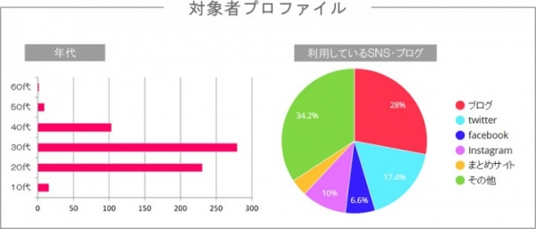 芸能人がおすすめする商品のオモテとウラ！？「裏表が無い職業」ダントツの1位とは？【商品PRに関する意識調査アンケート】（モニターサイト第2広報室調べ）