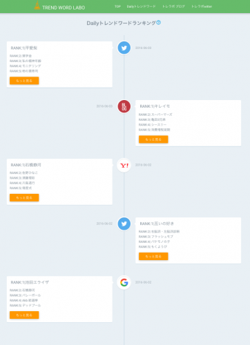 トレンドワード関連情報サイト「トレンドワードラボ」を提供開始