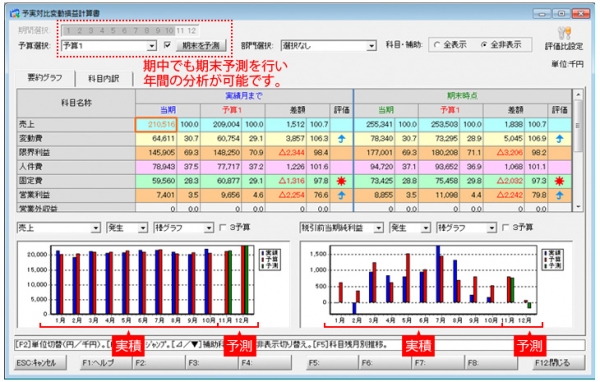 老舗財務会計ソフトメーカーのシスプラが新製品5分でできる中期予算計画作成システムと経営者専用財務管理ツールキーパー経営羅針盤を新発売