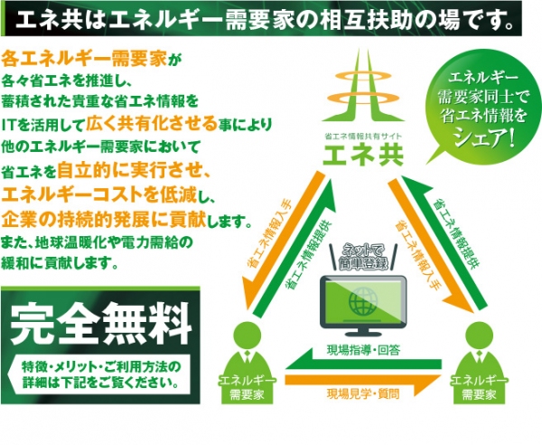 低炭素化支援株式会社、エネルギー需要家* が省エネに関する情報を発信・共有できるウェブサイト「エネ共」利用の完全無料化とリニューアルを6月7日より開始