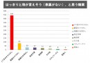 買い物で失敗したくない！「クレーム総選挙」in新宿2丁目。クチコミコンテストの審査体制を強化します！【クチコミ総選挙】