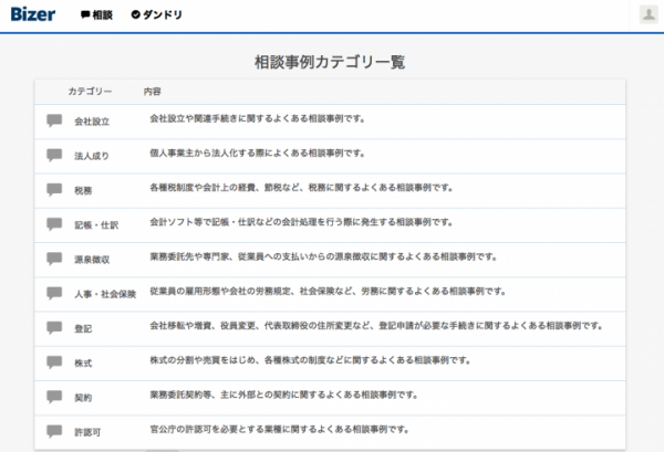 【Bizer株式会社】1万件超の専門家相談をデータベース化。税理士などの専門家アドバイスを相談事例として公開！