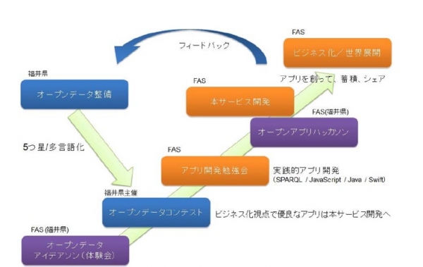 jig.jp、オープンデータプラットフォームを活用した『福井オープンデータ エコシステム』の構築を支援