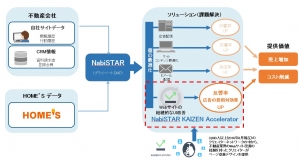 【NabiSTARとは】