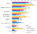 アルバイトのお給料、意識調査発表。給料の満足度を決める要因とは？ー『エンバイト』ユーザーアンケート集計結果ー