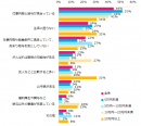 アルバイトのお給料、意識調査発表。給料の満足度を決める要因とは？ー『エンバイト』ユーザーアンケート集計結果ー