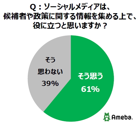 「Ameba」がネット時代に生きる10代有権者の意識調査を実施