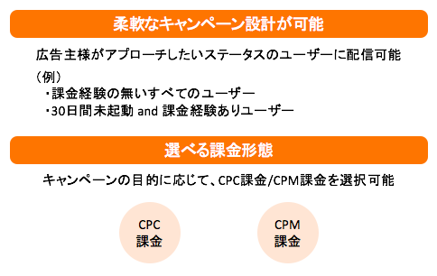 DSP『Bypass（バイパス）』、アプリ向け「リテンション広告」機能の提供を開始