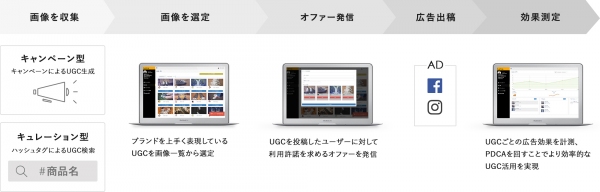 UGCを活用したSNS広告運用支援サービス「Letro（レトロ）」の提供を開始