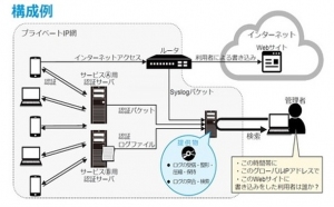 ネットへの書き込みの発信者を短時間に特定し犯罪防止に貢献するシステムの提供を開始　～検索性能20倍、ログ保存コスト90%削減～