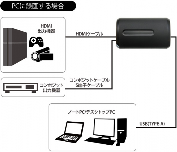 【上海問屋限定販売】ゲーム動画をスマホに録画　ビデオデッキの映像も録画できます　スマホ録画対応 HDMIビデオキャプチャー　販売開始