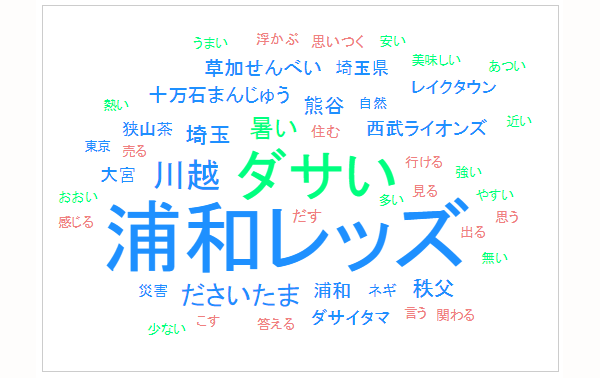 埼玉県民が選んだ！埼玉あれこれランキング