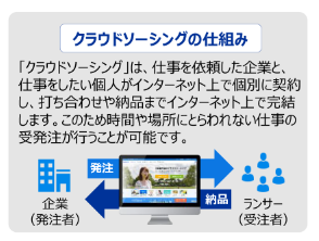 ランサーズ、マルケトと業務提携企業のマーケティングオートメーション活用を支援