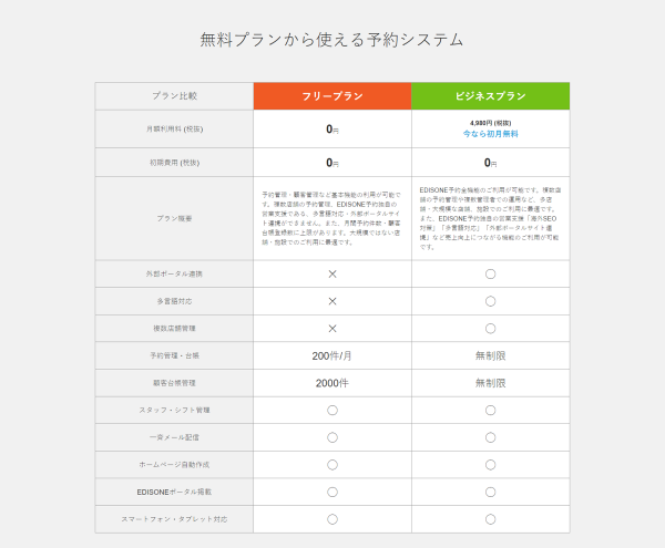 日本初！多言語対応予約システム　初期費用0円で利用可能『EDISONE予約』7月1日販売開始！