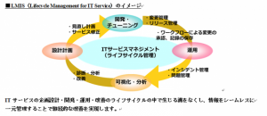 NSWとユニリタ、IT運用サービスで協業～ITサービスのライフサイクルを適切に管理し、運用効率化を促進～