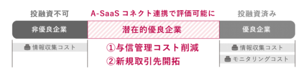 アカウンティング・サース・ジャパン、中小事業者の財務の悩みをクラウドで解決する新サービス「A-SaaS コネクト」をリリース